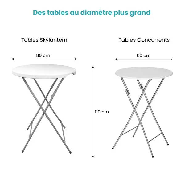 Table Haute Mange Debout Pliante H. avec Nappe 110cm x D.80cm