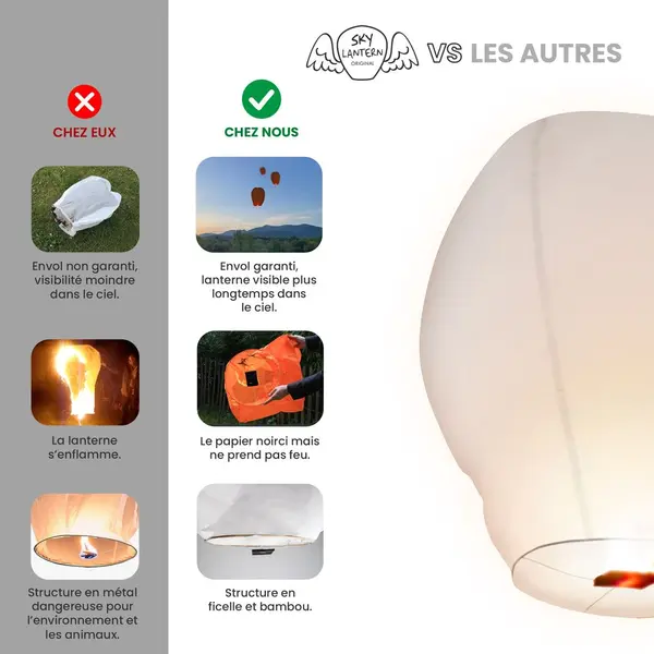 Lanternes Chinoises Papier Blanc X20 - Skylantern.Fr