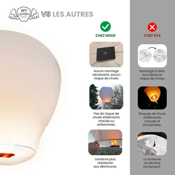 Lanternes Chinoises Papier Blanc X20 - Skylantern.Fr