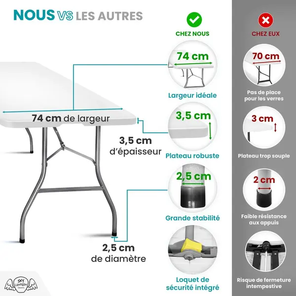 Table Pliante Exterieur 180 cm Beige - Table de Jardin - SkyLantern.fr