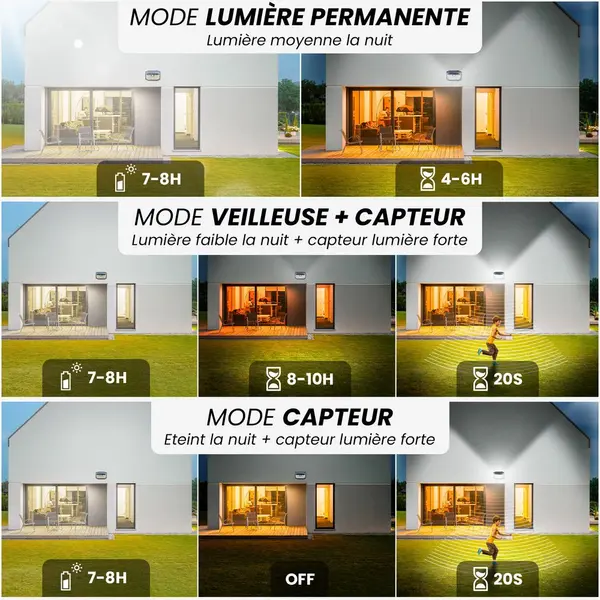 Pack 4 Appliques Murales Solaires 202 LEDs - Skylantern.fr