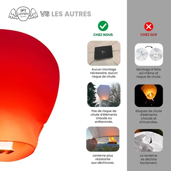 Lâcher De Lanternes Volantes Rouge - Skylantern.Fr