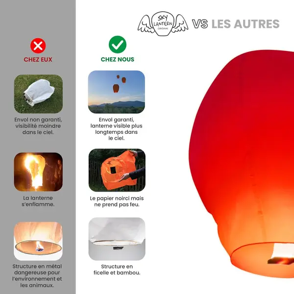 Lâcher De Lanternes Volantes Rouge - Skylantern.Fr